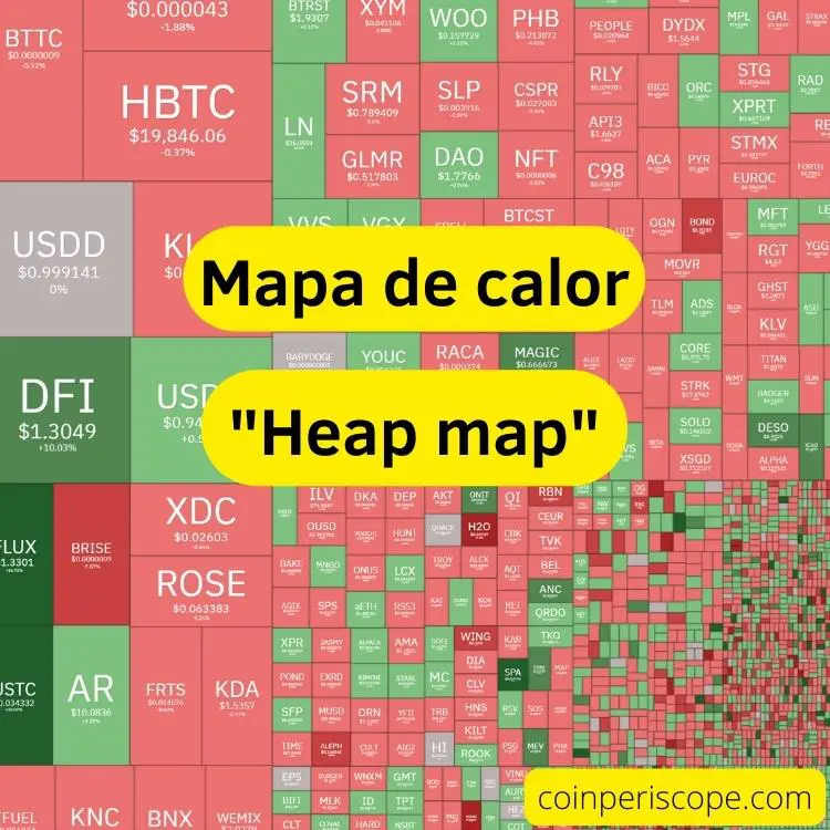 heat map crypto