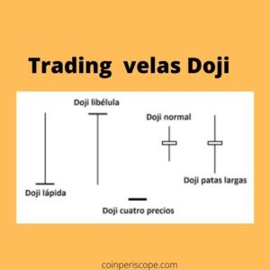 Trading velas Doji