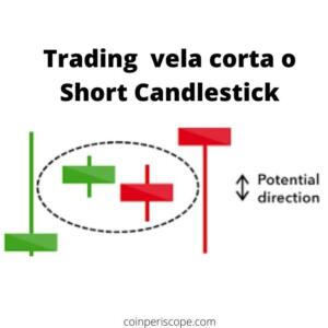 Trading vela corta o Short Candlestick