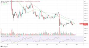 BTCUSD_2022-12-27_14-51-48-980×536.png