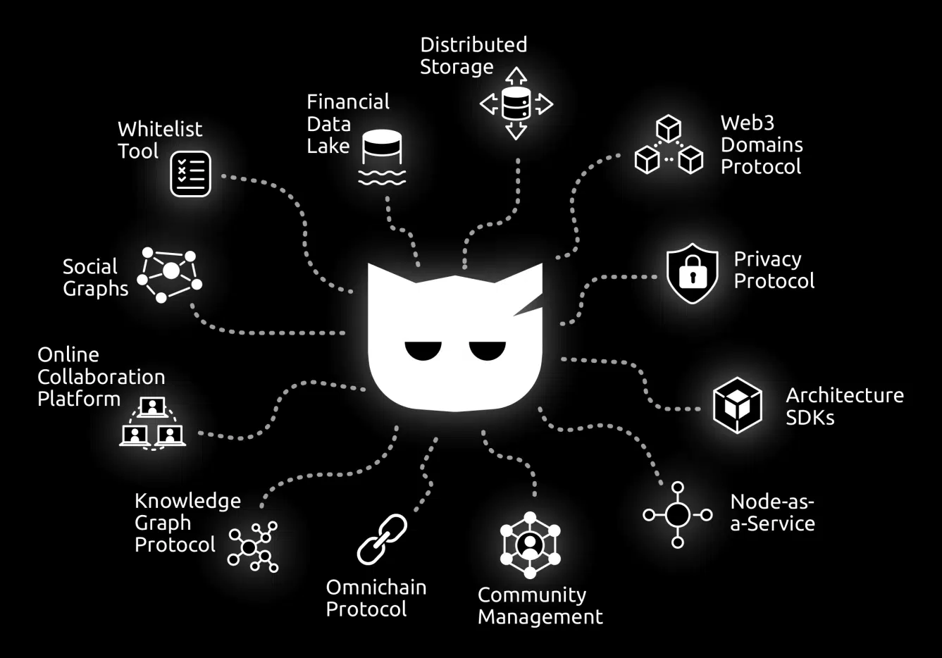 Presentamos CATASTROPHY MultiPass: la revolucionaria solución NFT para WEB3 BUIDLers 1 image1